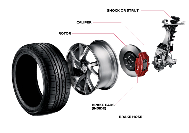 Brake details | Nissan of Rocky Mount in Rocky Mount NC